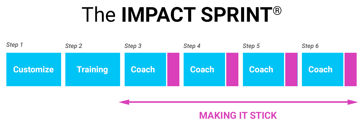 The Impact Sprint