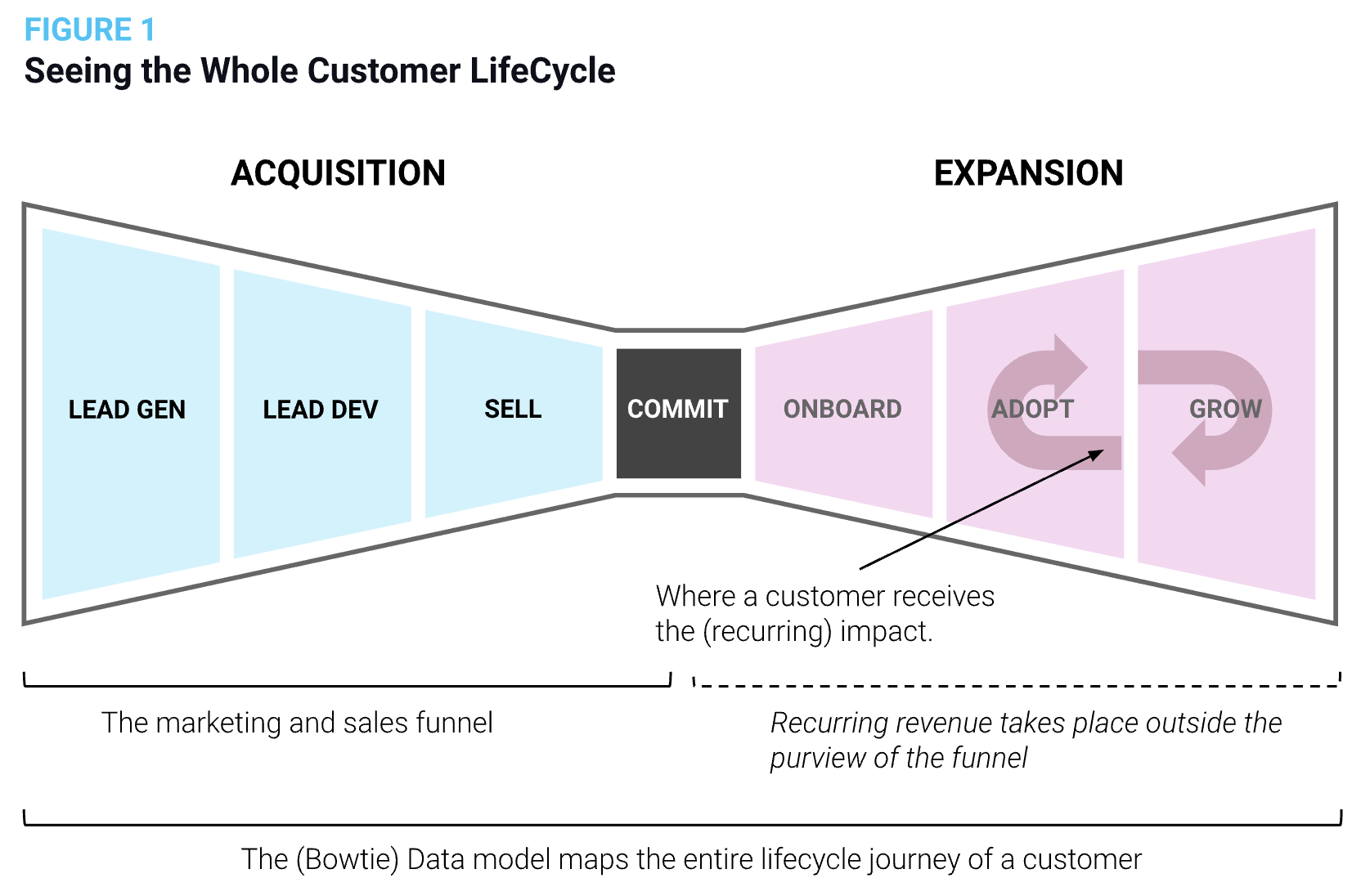 Customer Lifecycle